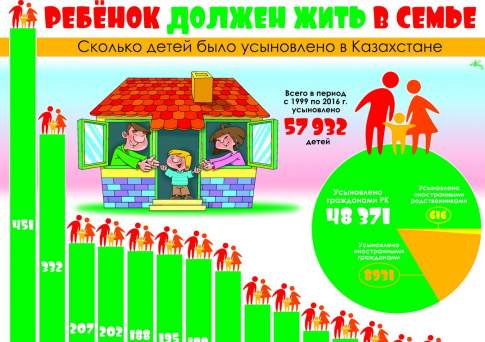 Ребёнок должен жить в семье